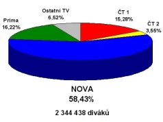 Nejkrásnější vlk aneb Kdopak by se hádanky bál
