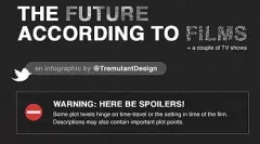 Budoucnost podle filmů (infografika)