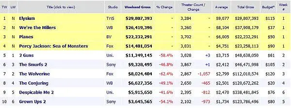us-trzby-jennifer-aniston-je-porad-sexy-a-umi-to-prodat-sci-fi-se-pere-o-vlastni-existenci