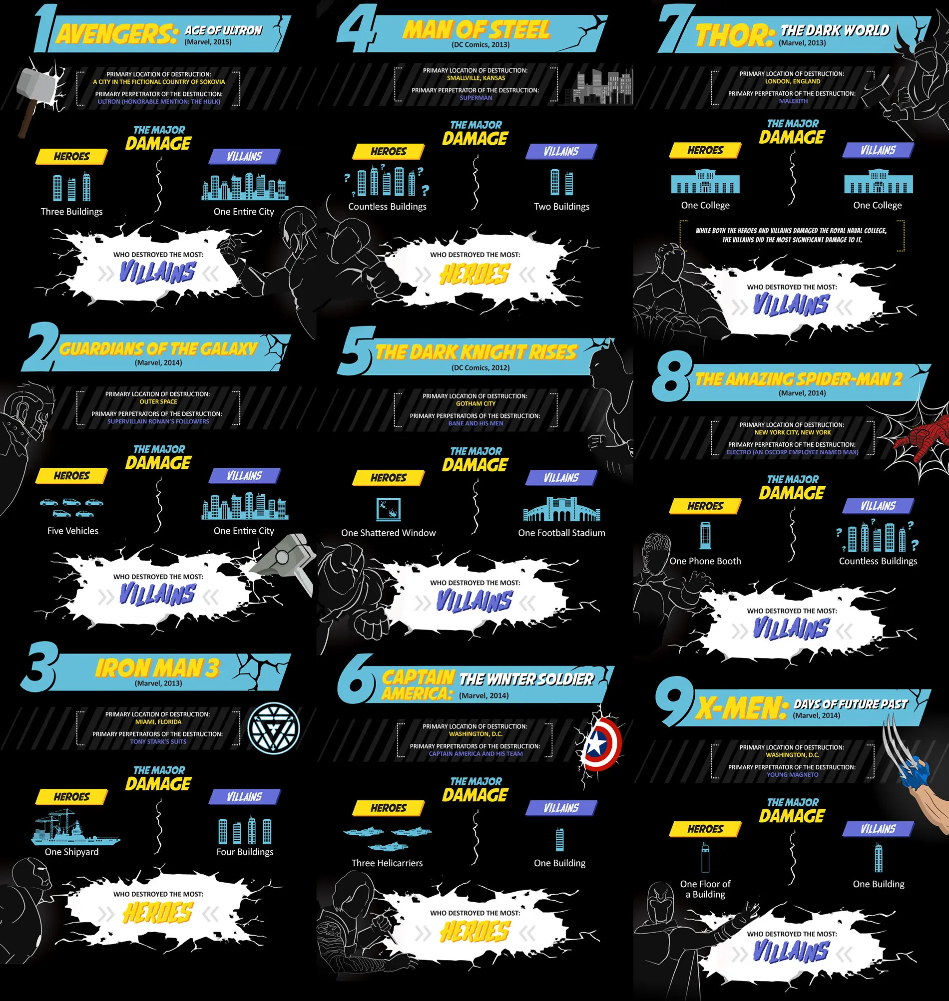 zeptali-jste-se-nekdy-sami-sebe-kdo-udelal-vic-skody-zda-superhrdina-nebo-padouch
