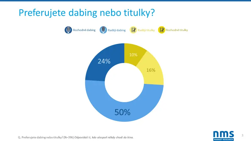 dabing-nebo-titulky-cesky-divak-ma-jasno