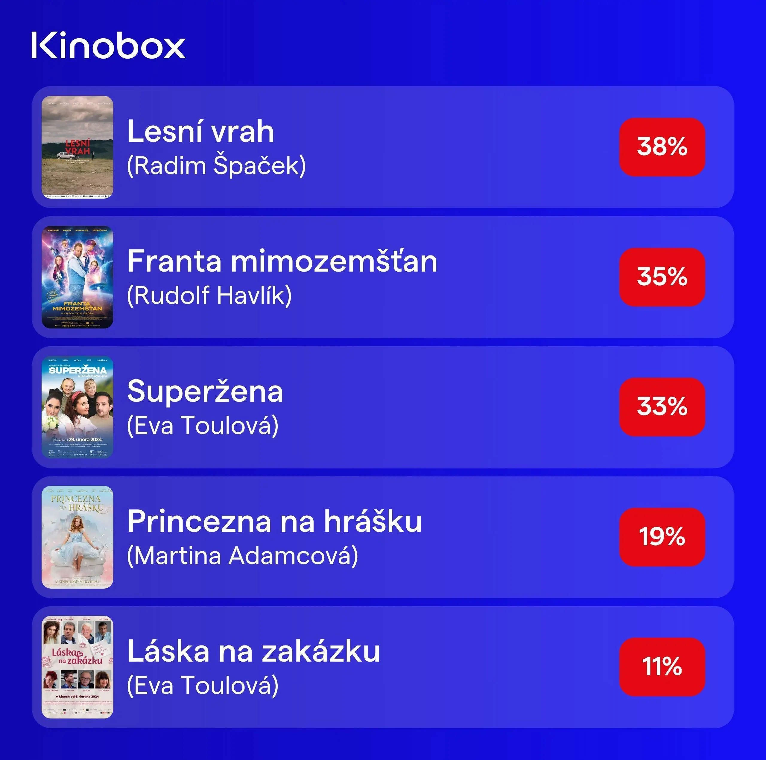 Nejhorší české filmy roku 2024