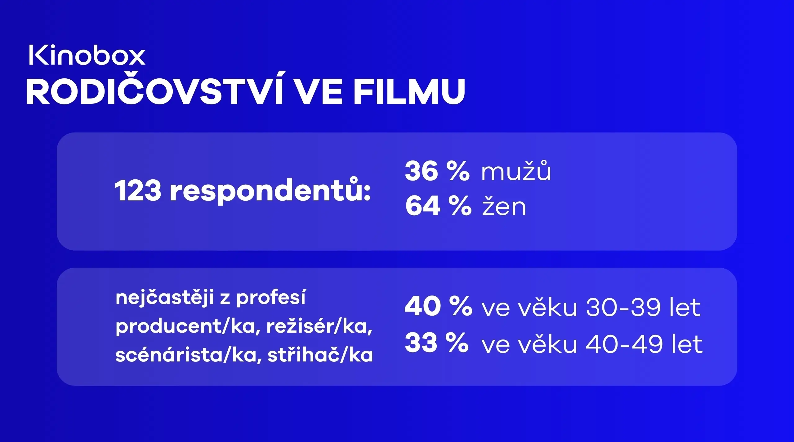 Rodičovství v českém filmu.