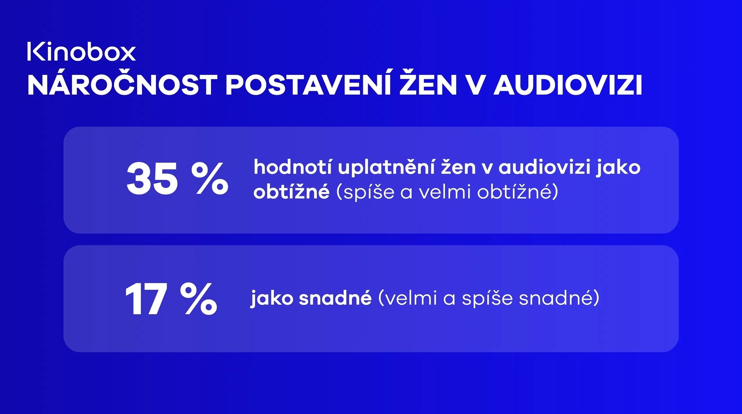 Rodičovství v českém filmu.