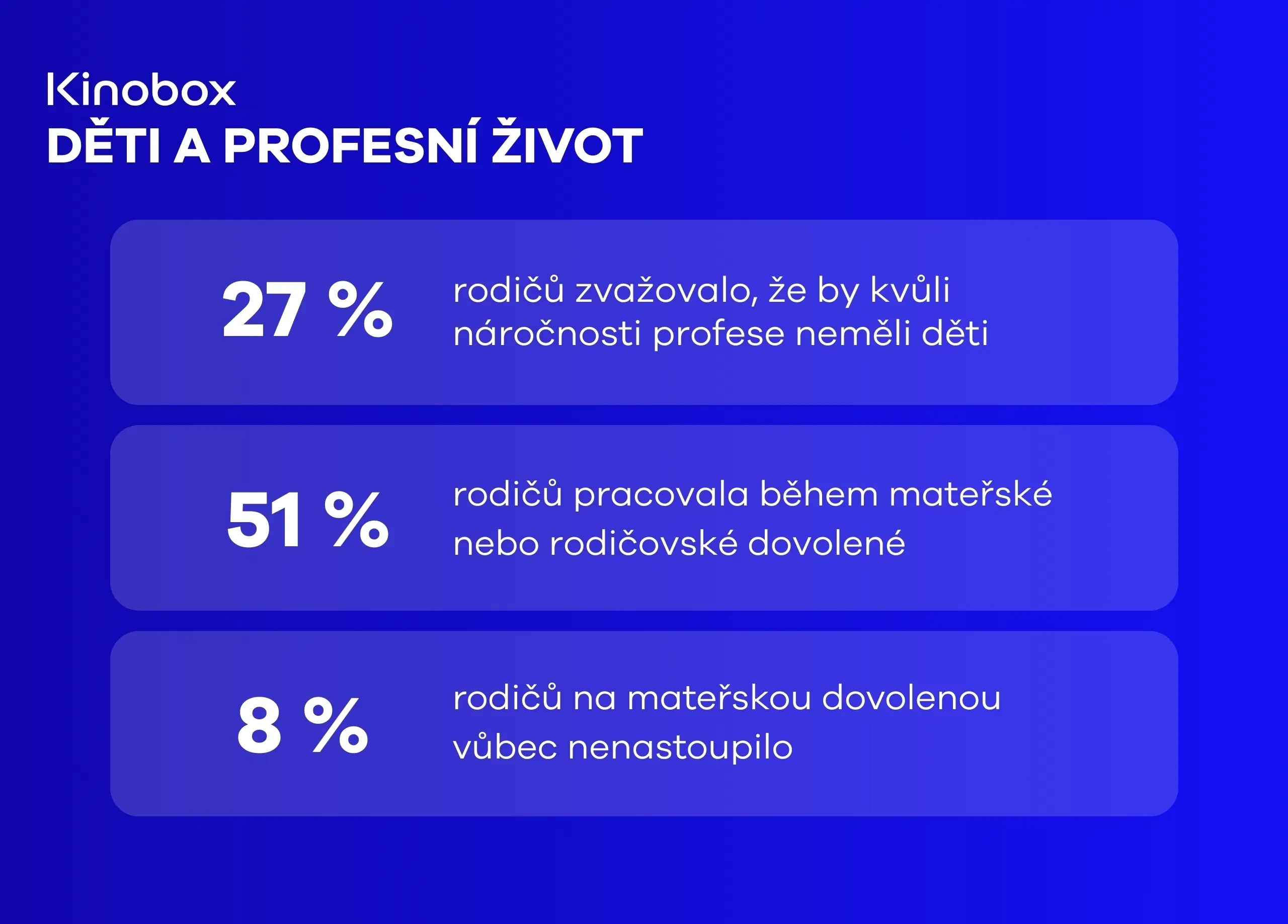 Rodičovství v českém filmu.