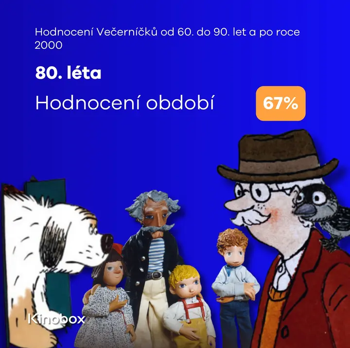Večerníček v 80. letech