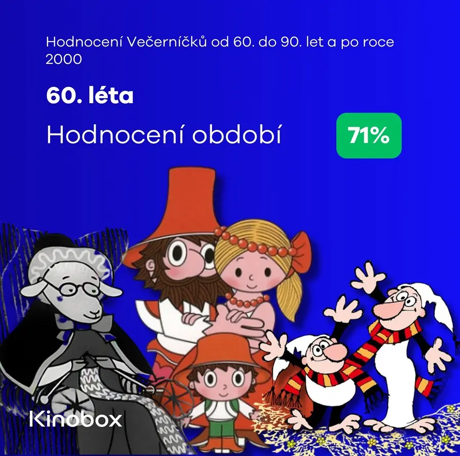 Večerníček v 60. letech